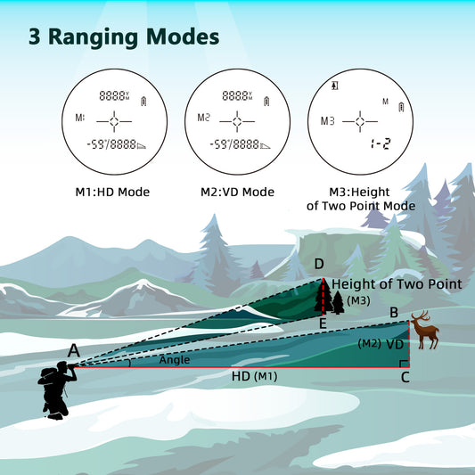 Laser Rangefinder HDLCD Screen Range Finder Hunting Hunter Shooting 2200 Yards 8X Magnification Rechargeable HCD Los Mode Scan Angle Height Measurement